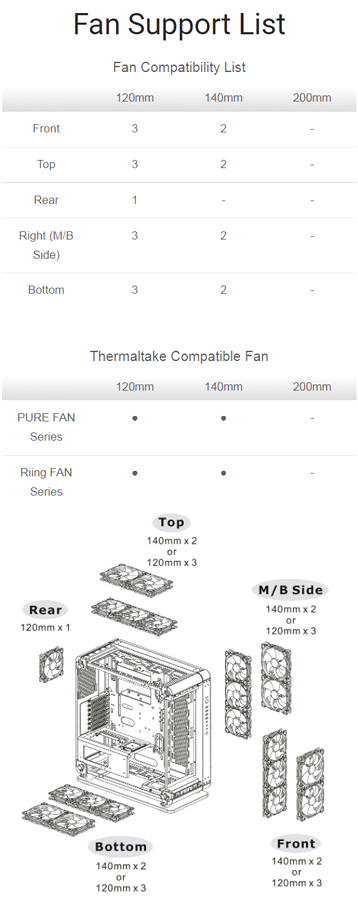 Thermaltake Computer Case